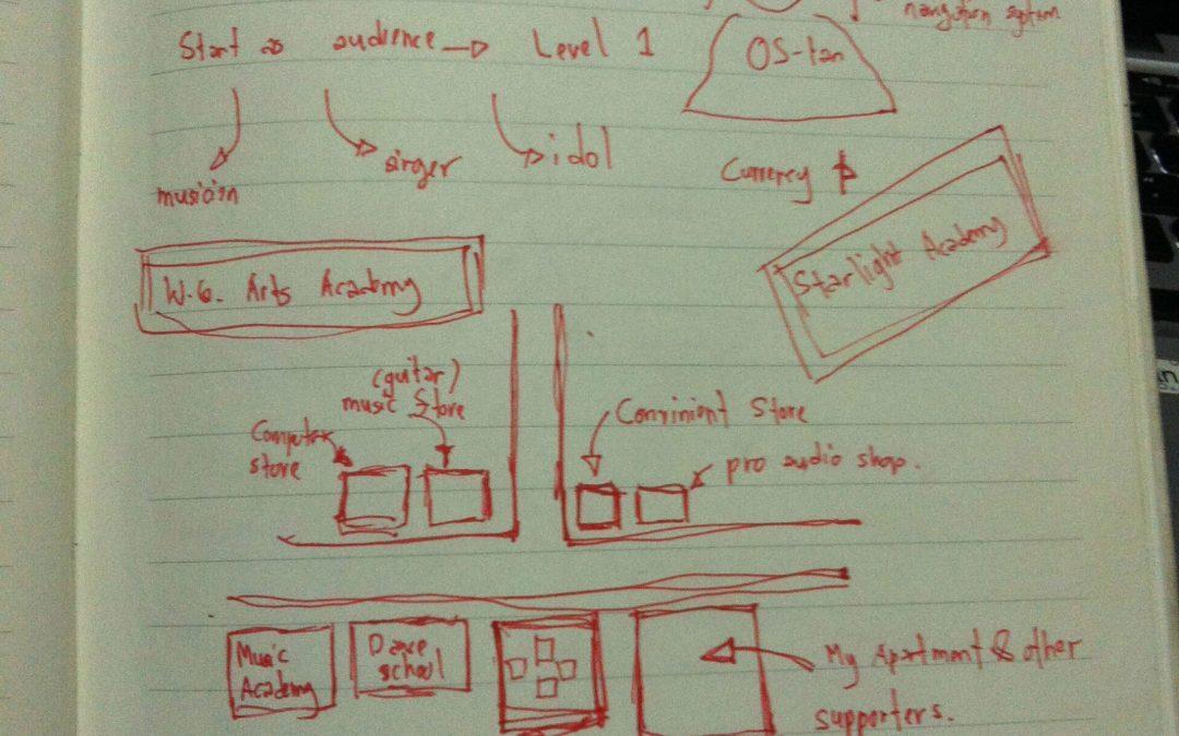 Musiristica GameDev Diary #1 – Combining The Pieces Together